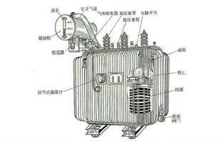 關(guān)于變壓器知識點前面旗正電氣也為大家總結(jié)不少了，今天我們再為大家講下油浸式電力變壓器的冷卻方式有哪些？油浸式電力變壓器的冷卻方式，按其容量的大小，冷卻系統(tǒng)可分為：油浸自冷式、油浸風(fēng)冷式、強(qiáng)迫油循環(huán)風(fēng)冷式、強(qiáng)迫油循環(huán)水冷式等幾種。具體方式旗正電氣詳細(xì)告訴你：