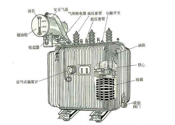 任何電力設(shè)備產(chǎn)品在投入工作之后也需要定期對其做維護(hù)檢修的，以防范于未然的。比如變壓器這個(gè)再常見不過的電氣設(shè)備，定期檢修是不可缺少的工作。下面R型變壓器廠家旗正電氣告知你“變壓器檢修維護(hù)工作的重要性”
